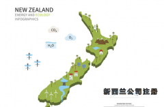 新西蘭公司注冊具體流程是怎么樣的？